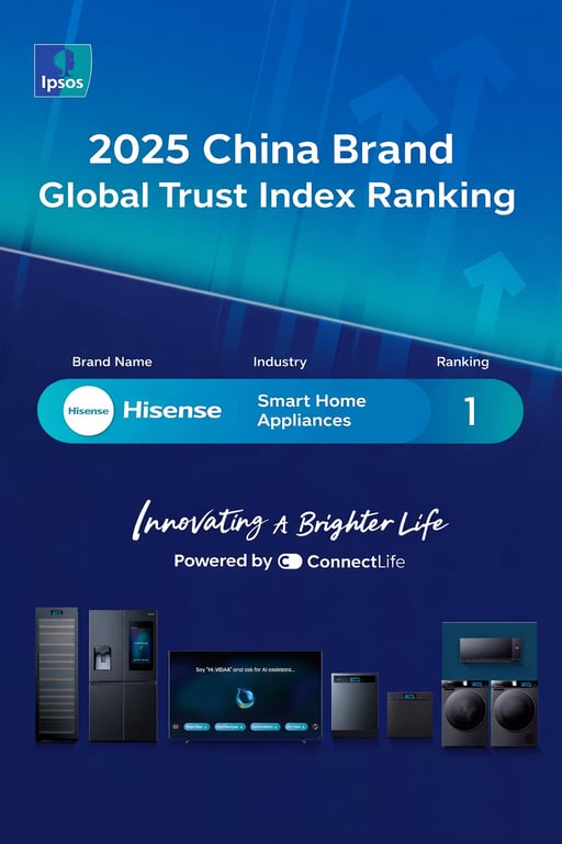 Hisense Pertahankan Posisi Teratas 2025 Ipsos Global Smart Home Appliance Trust, Peringkat ke-7 Dunia dan Terdepan dalam Globalisasi Merek (Sumber: VRITIMES.com)