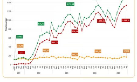Jimbaran Tidak Hanya Pantai Lagi Data Menunjukkan Wisata “Pengalaman Lokal” Semakin Diminati. (Sumber: VRITIMES.com)