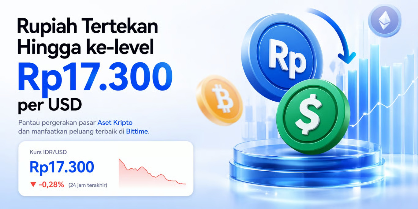 Rupiah Kembali Tertekan Ke-level Terendah Rp17.300 per Dolar AS, Trading Volume USDT dan BTC di Bittime Melonjak dalam 24 Jam. (Sumber : VRITIMES.com)