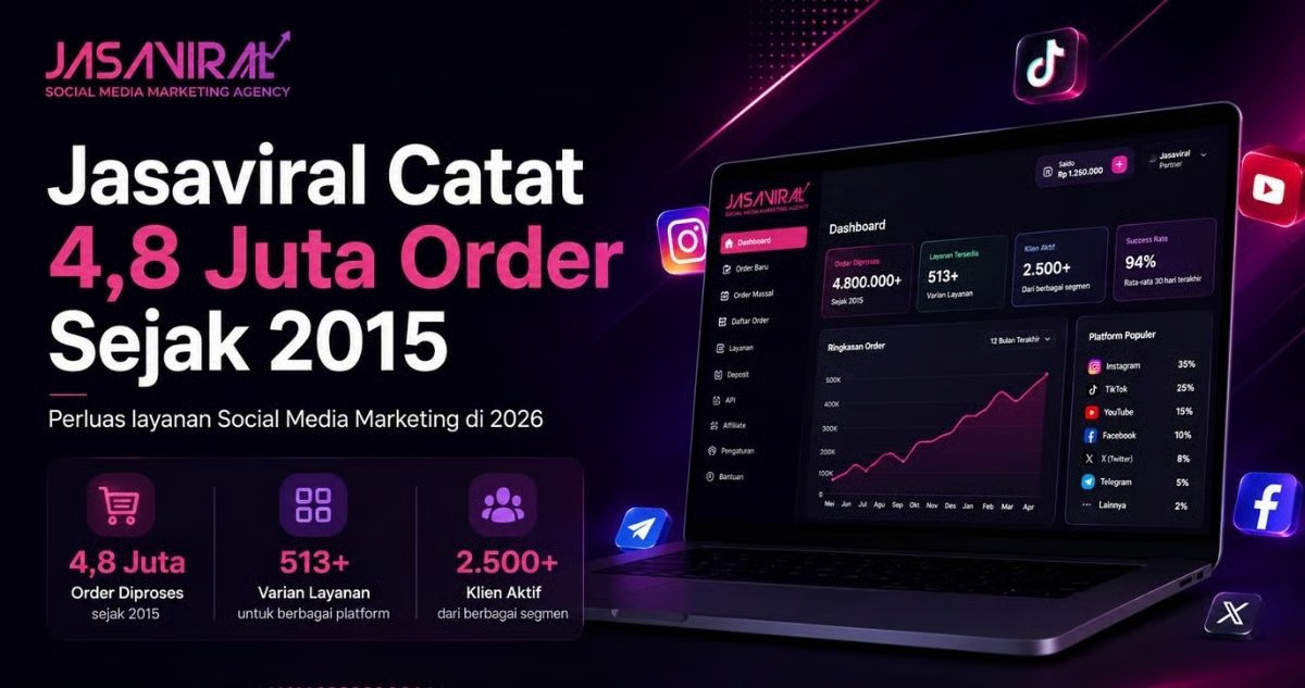 Jasaviral Catat 4,8 Juta Order Sejak 2015, Perluas Layanan Social Media Marketing di 2026. sumber : vritimes.com